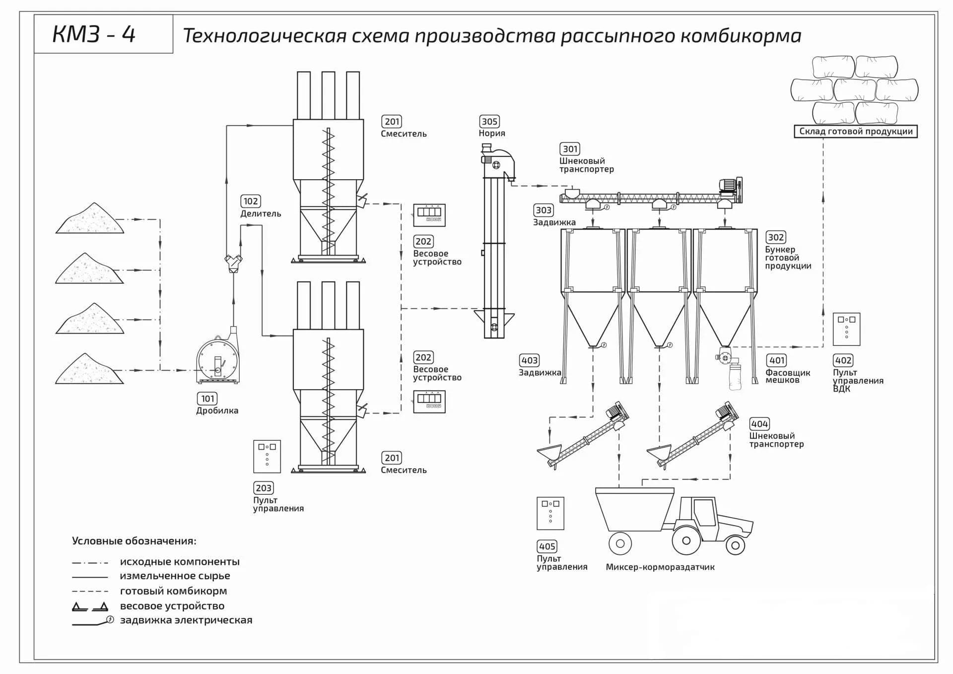 Комбикормовая линия КЗС-4 - фото 1