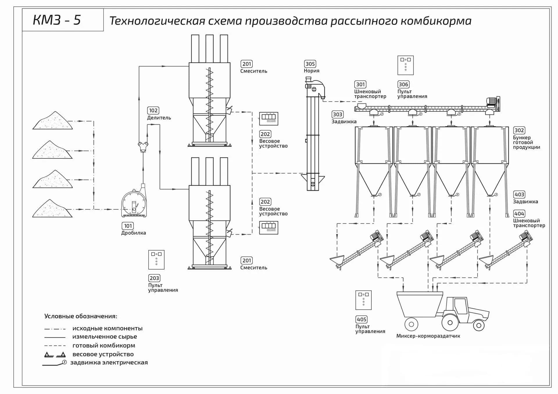Комбикормовая линия КЗС-5 - фото 1